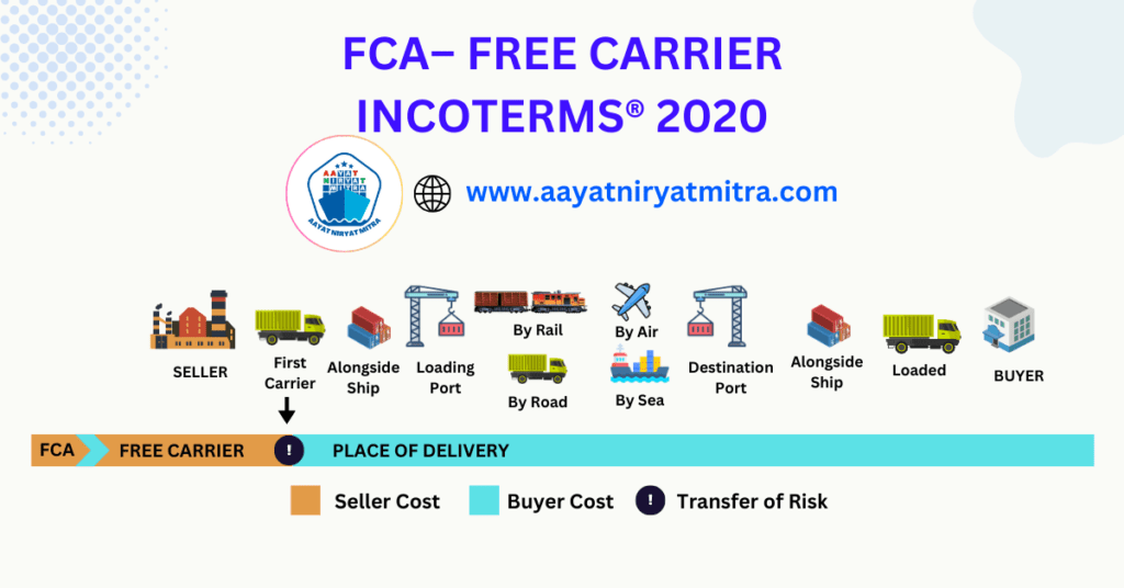 FCA Free Carrier Incoterms 2020 Useful For Buyers And Sellers