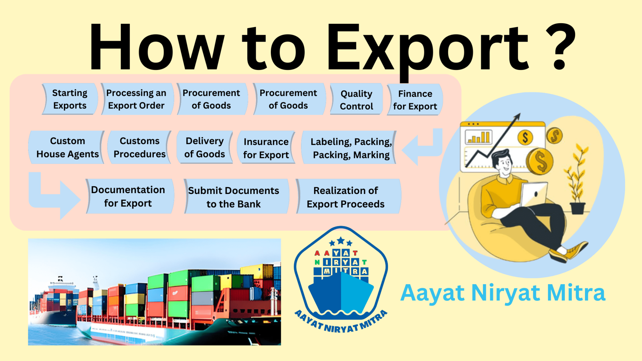 how-to-export