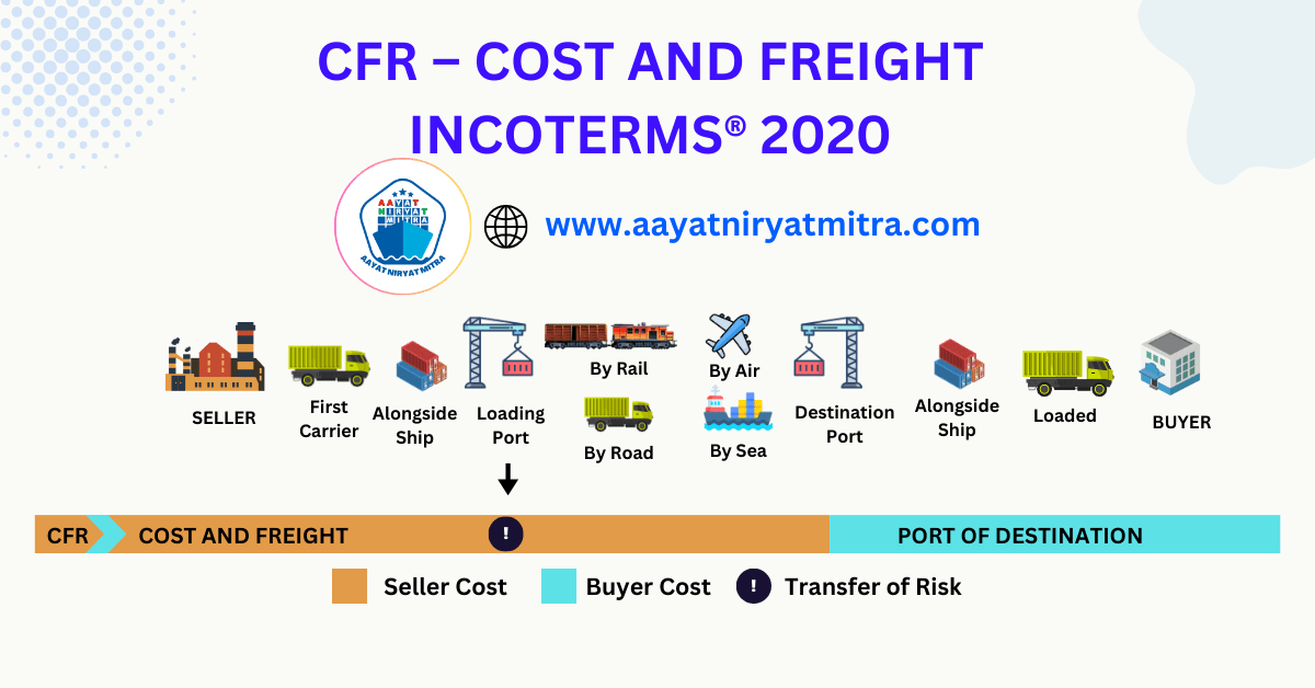 CFR – Cost and Freight Incoterms 2020