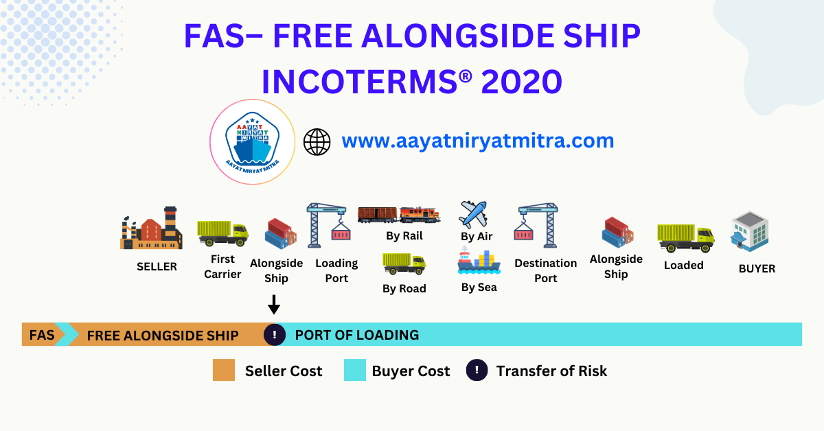 FAS – Free Alongside Ship Incoterms 2020