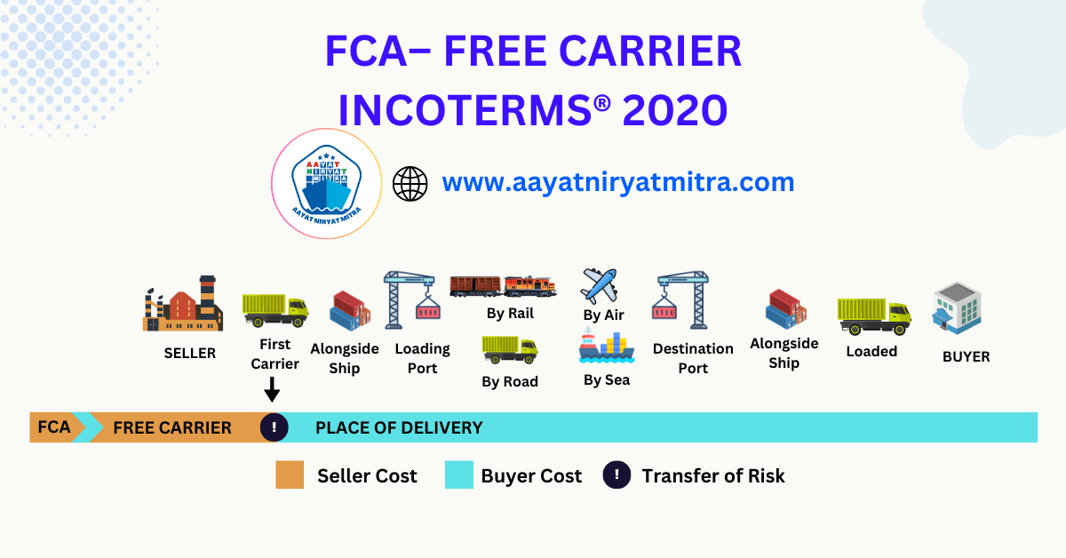 FCA - Free Carrier Incoterms 2020
