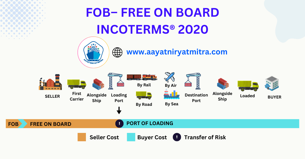 FOB – Free On Board Incoterms 2020
