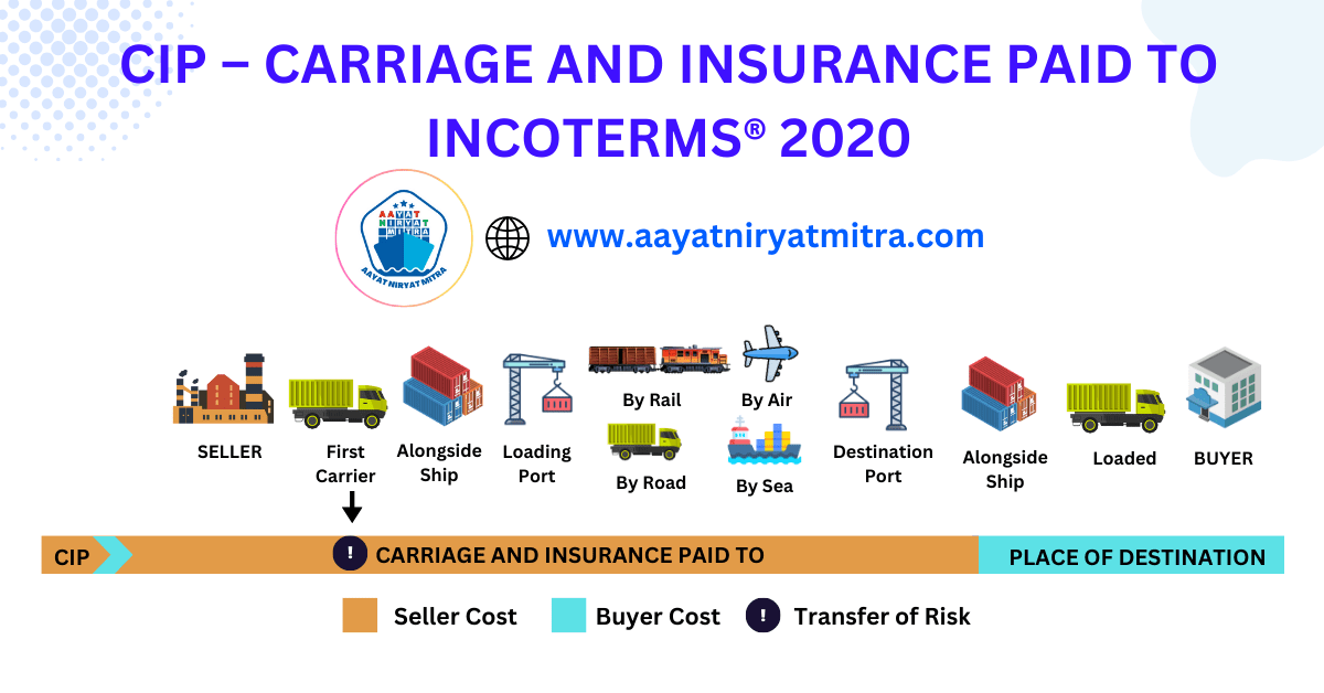 CIP – Carriage and Insurance Paid To Incoterms 2020
