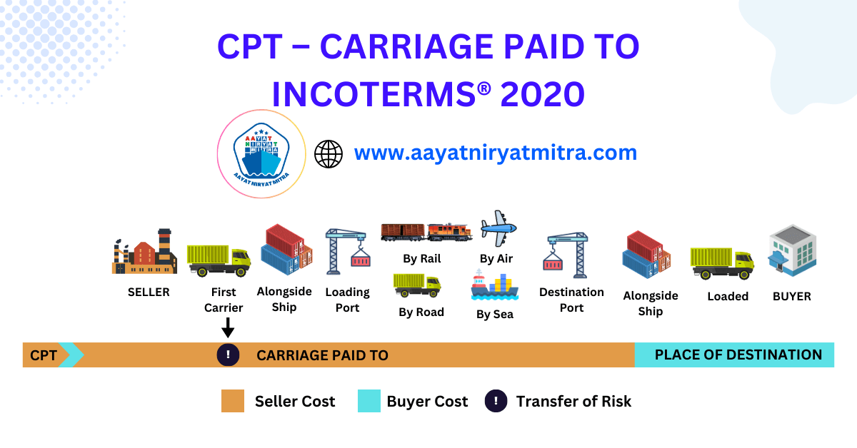 CPT – Carriage Paid To Incoterms 2020