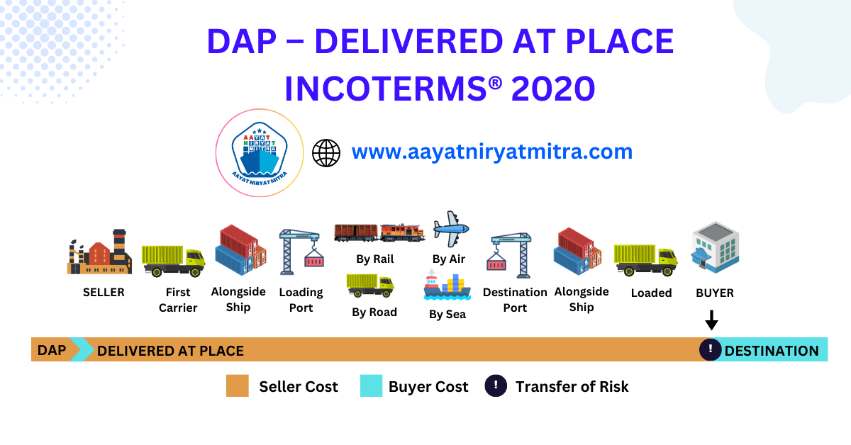 DAP – Delivery at Place Incoterms 2020