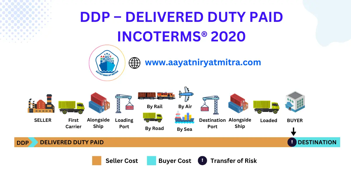 DDP – Delivery Duty Paid Incoterms 2020