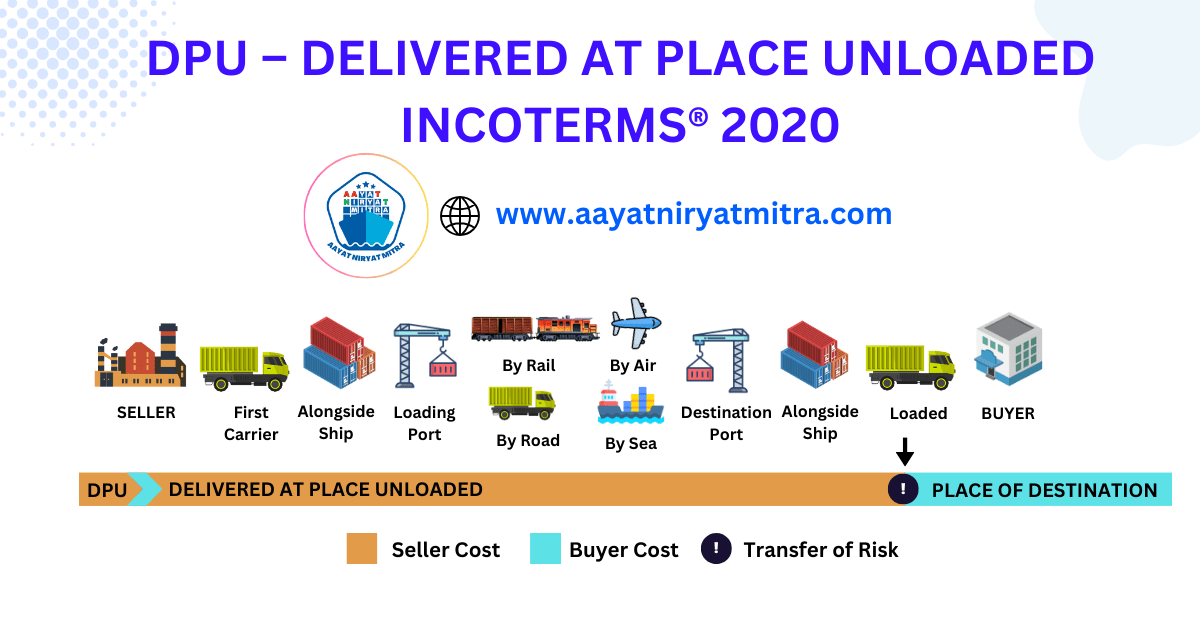 DPU – Delivery at Place Unloaded Incoterms 2020