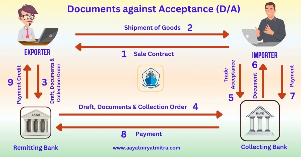 Documents against Acceptance