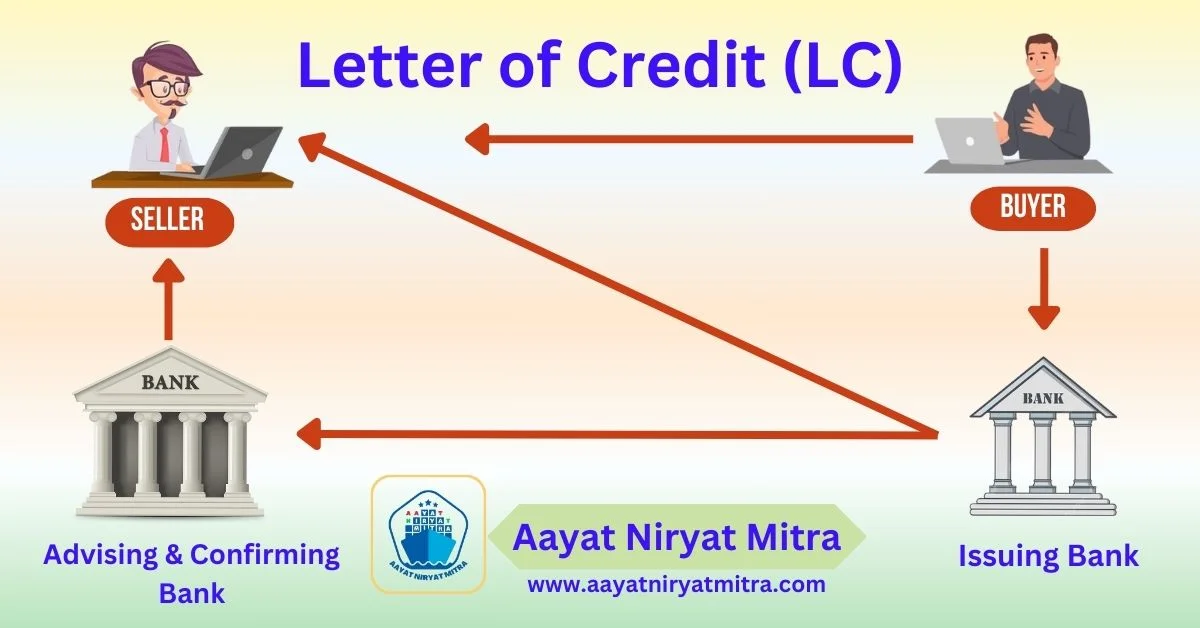 Letter of Credit